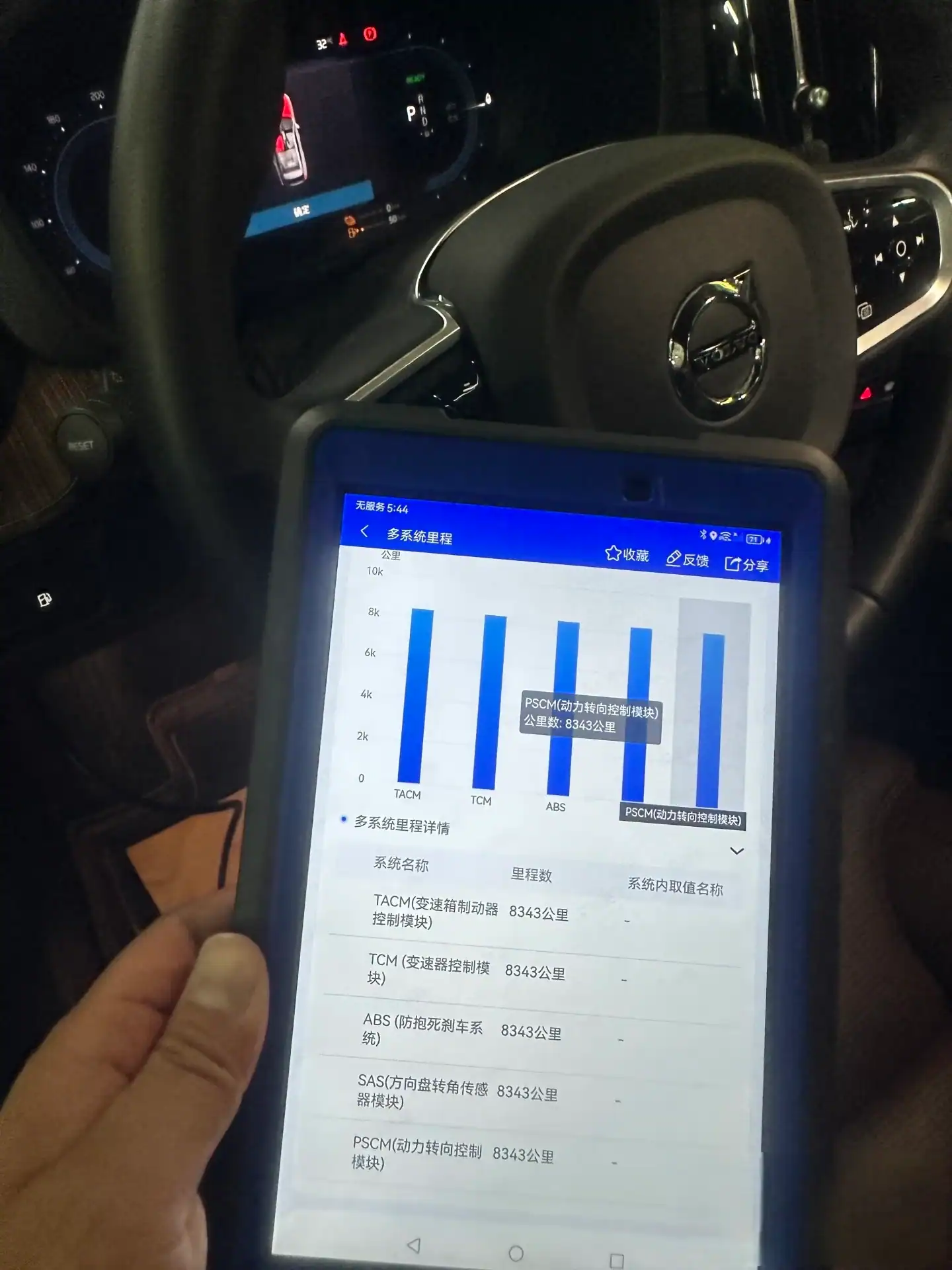 Проверка кодов ошибок автомобиля